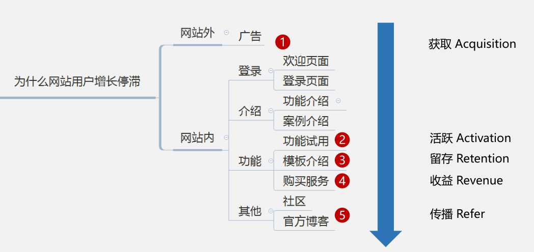 技術分享圖片