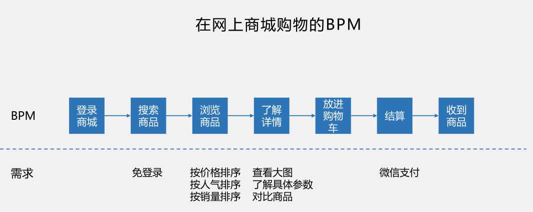 技術分享圖片