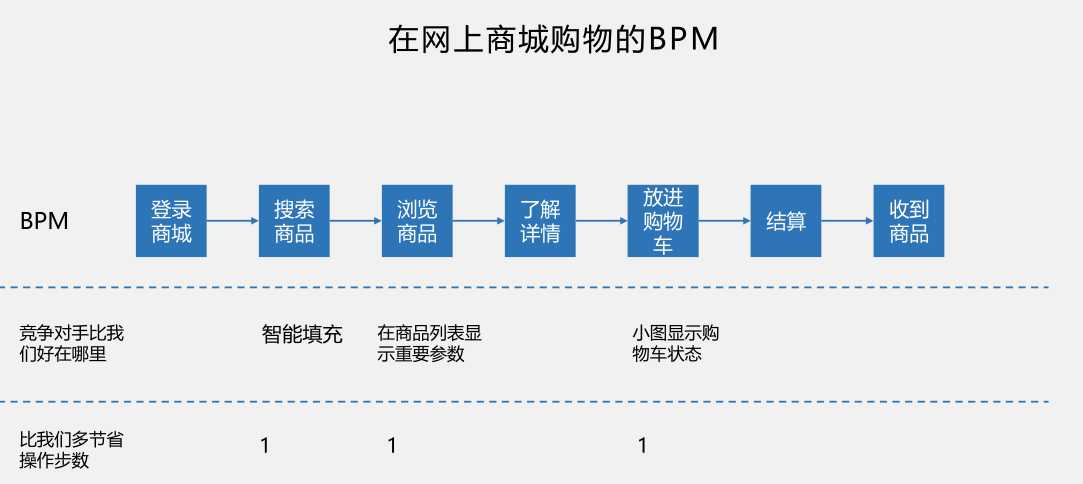 技術分享圖片