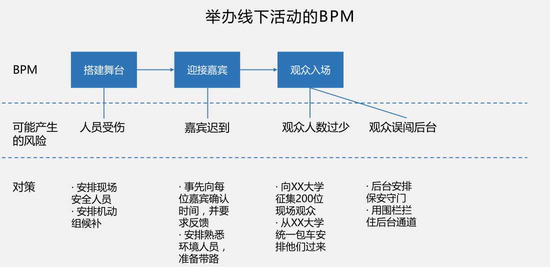 技術分享圖片