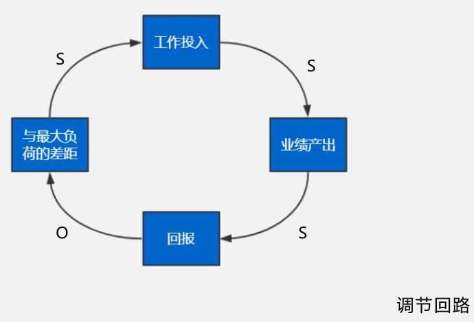 技術分享圖片