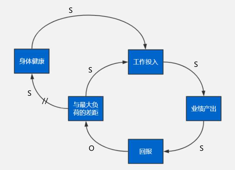 技術分享圖片