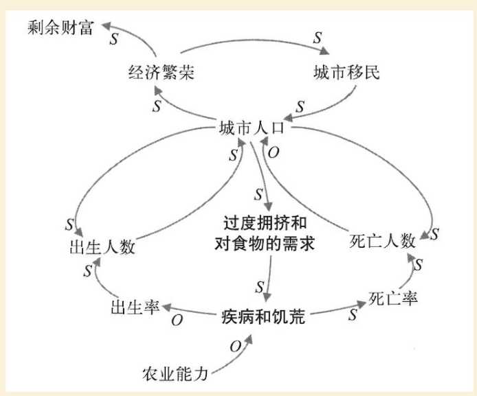 技術分享圖片