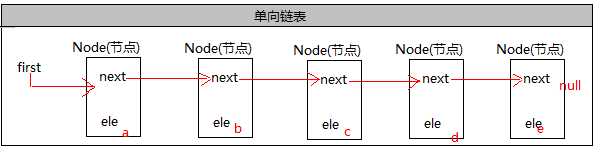 技术分享图片