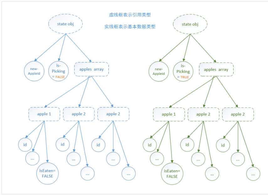 技術分享圖片