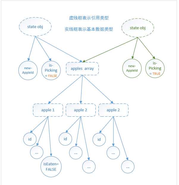 技術分享圖片