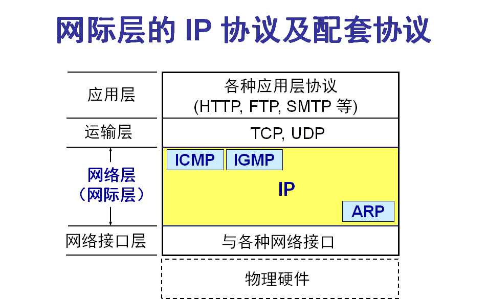 技术分享图片