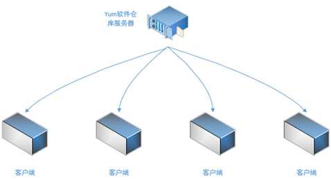 技術分享圖片