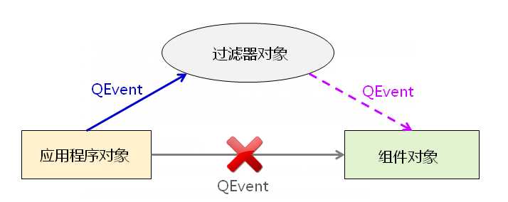 技術分享圖片