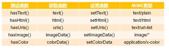 技術分享圖片