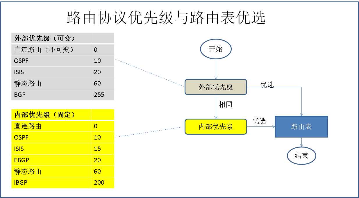 技術分享圖片