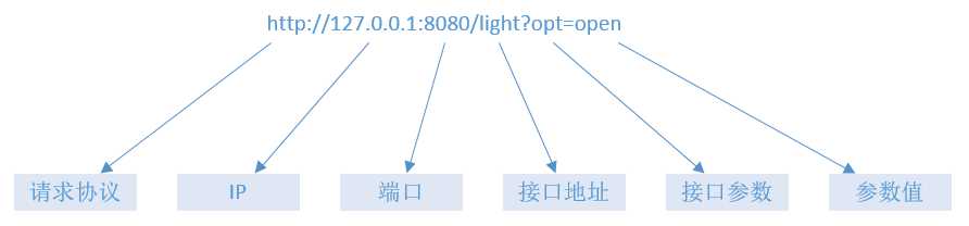 ifsdetial 技术分享图片