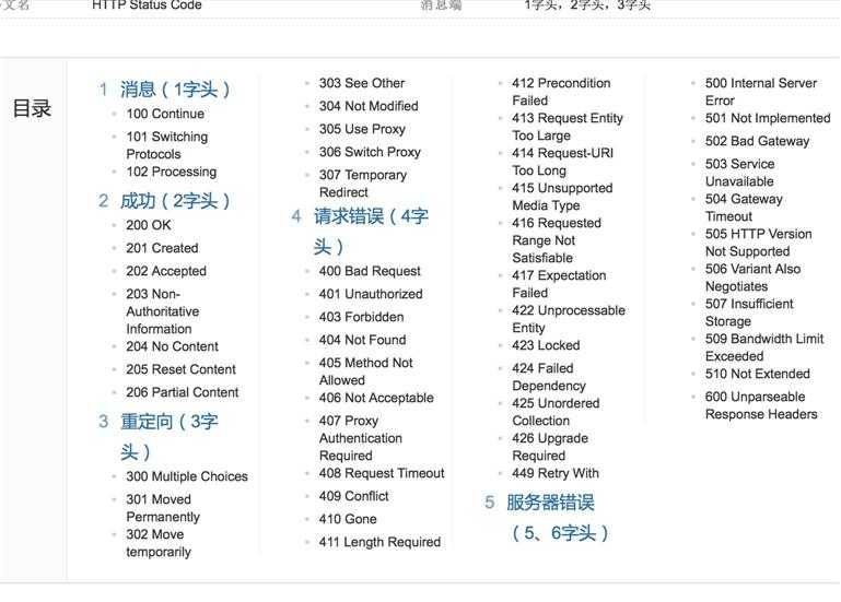 restfulCode 技术分享图片