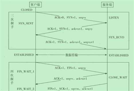 技术分享图片