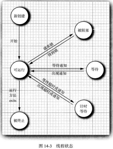 技术分享图片