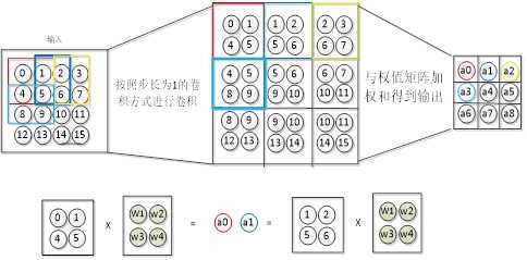 技術分享圖片