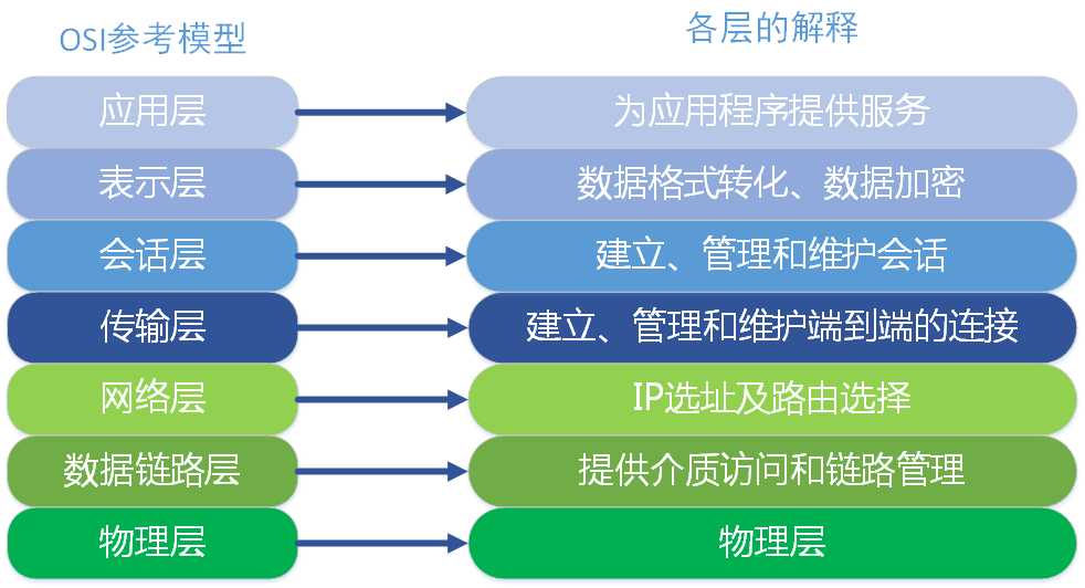 技術分享圖片