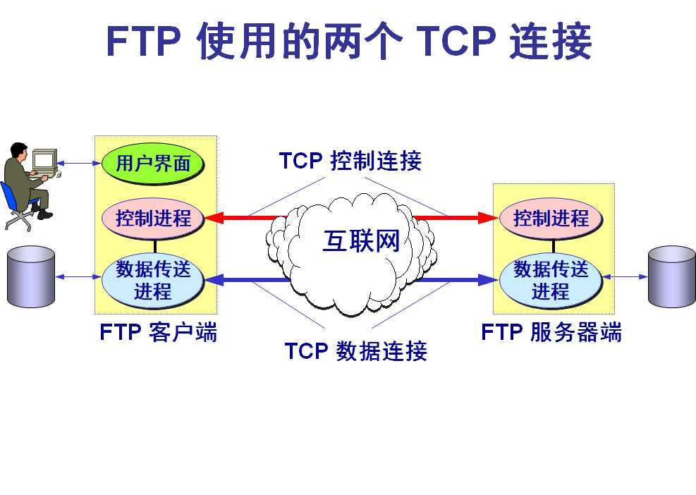 技术分享图片