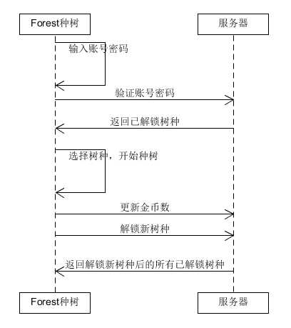 技術分享圖片