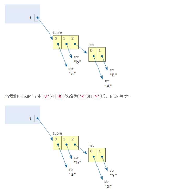 技术分享图片