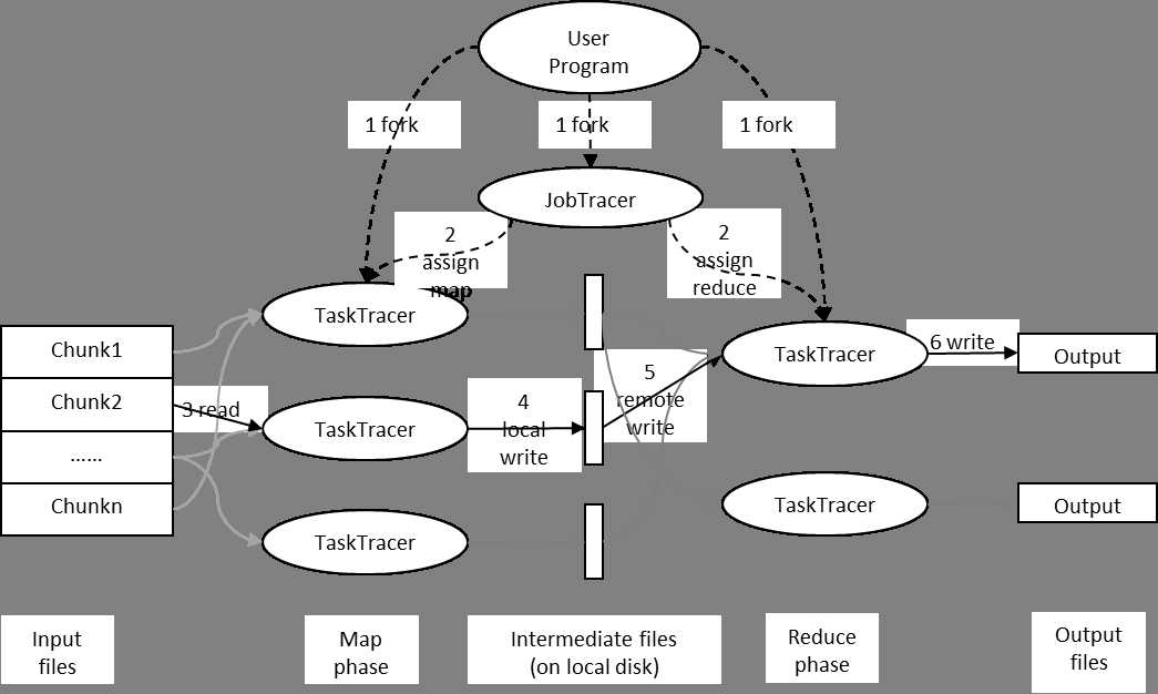 mapreduce