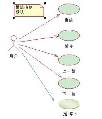 技術分享圖片