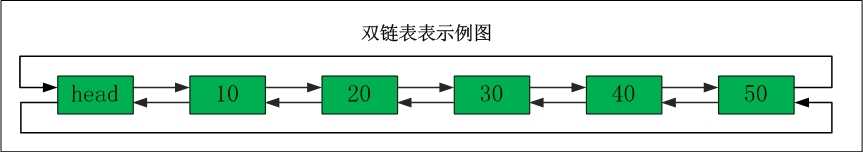 技術分享圖片