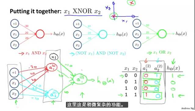 技术分享图片