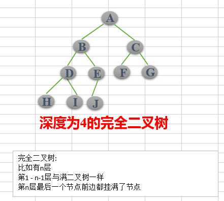 完全二叉树