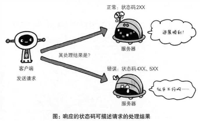 技術分享圖片