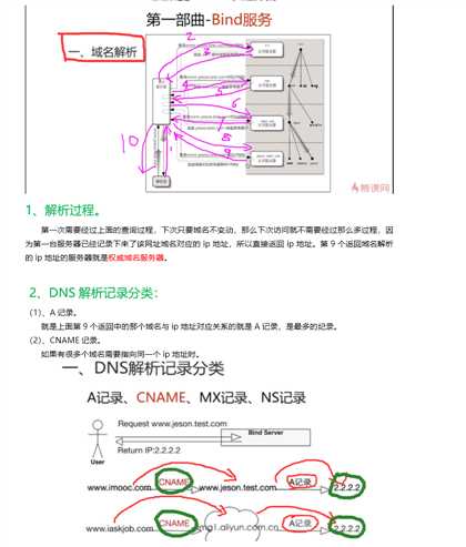 技術分享圖片