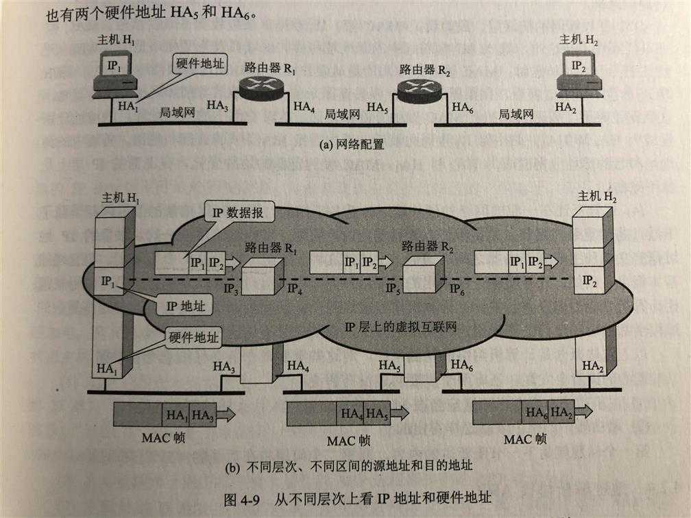 技术分享图片
