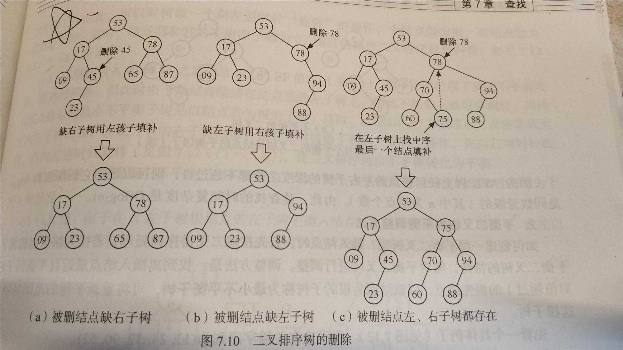 技术分享图片
