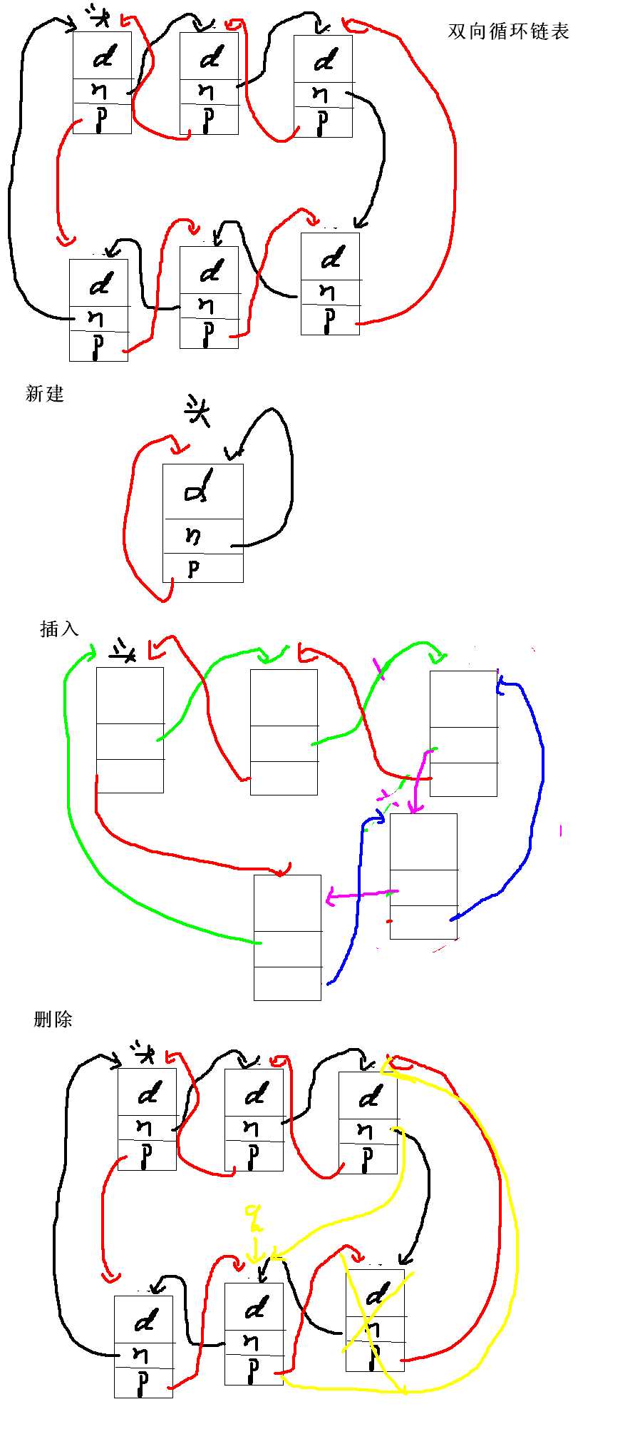 技術分享圖片