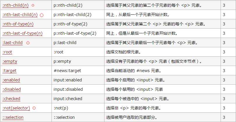 技術分享圖片