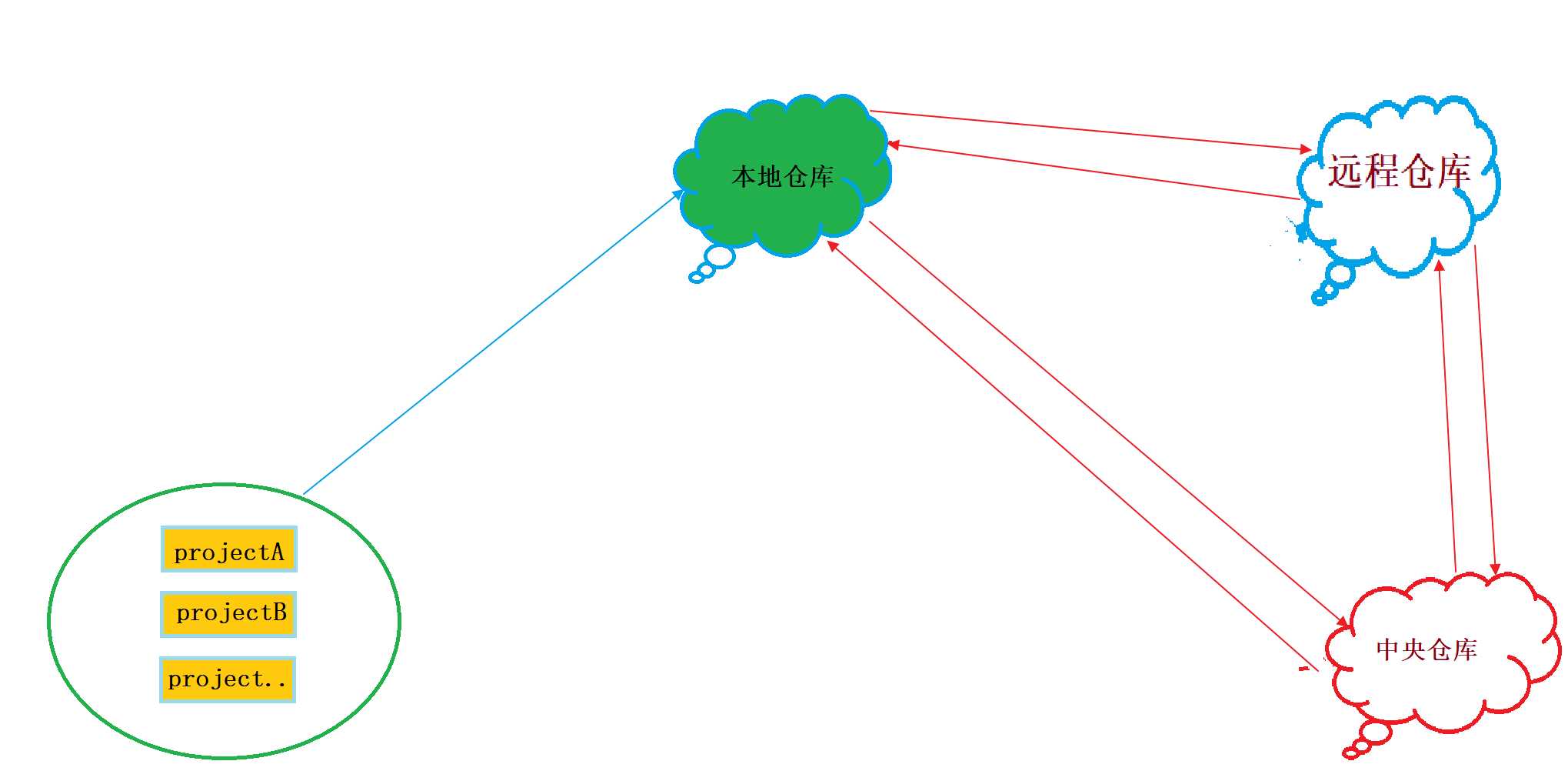 技术分享图片