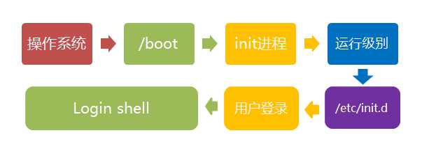 技術分享圖片