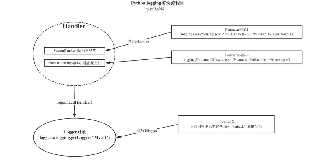 技术分享图片