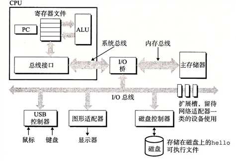 技术分享图片