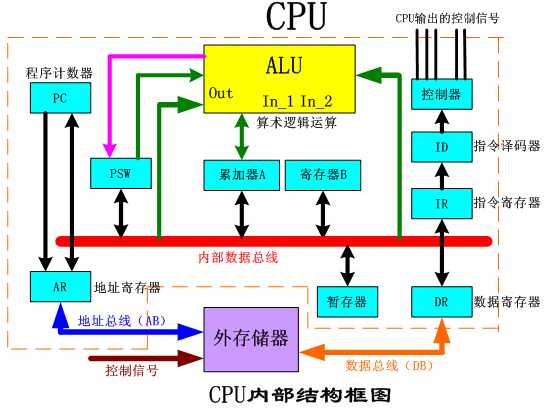 技术分享图片