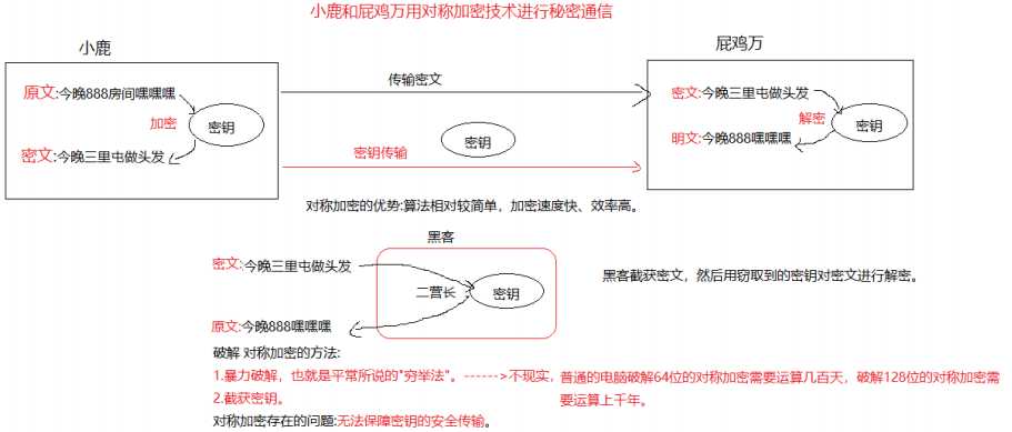 技术分享图片