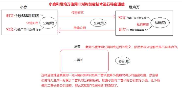 技术分享图片