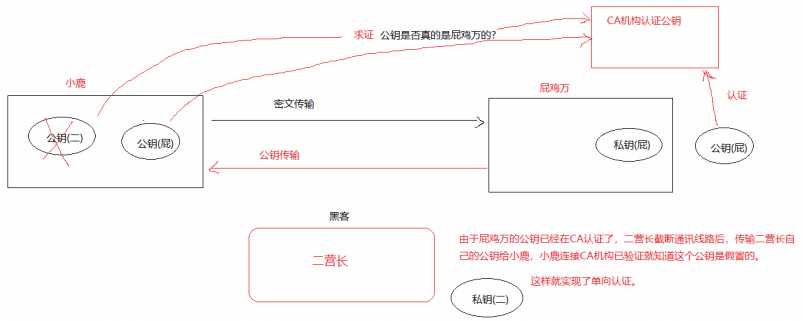 技术分享图片