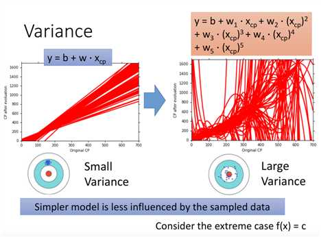 variance