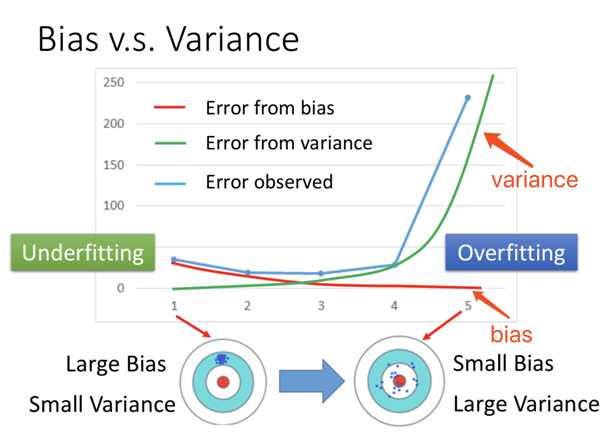 bias_vs_variance