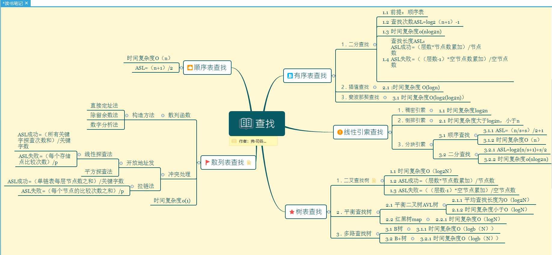 技术分享图片