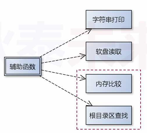 技術分享圖片