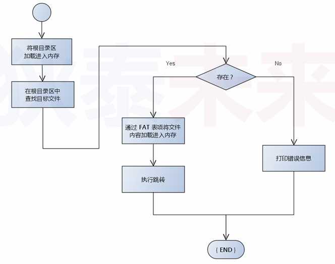 技術分享圖片