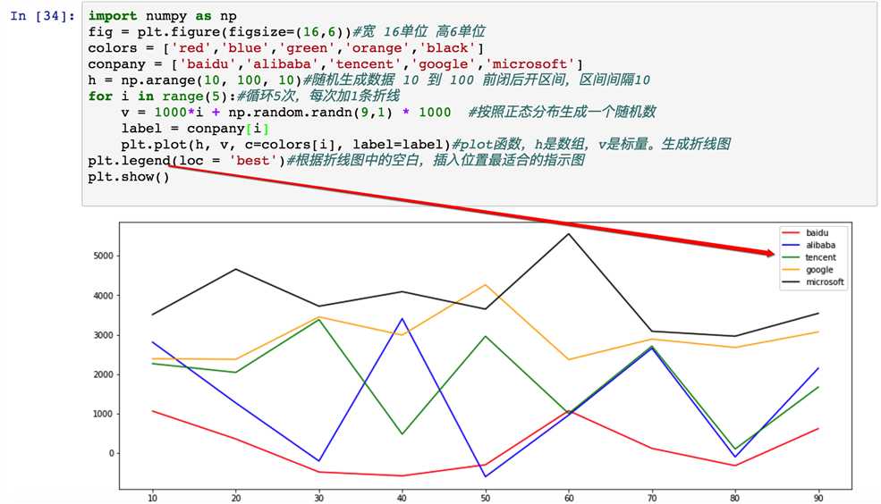 技术分享图片