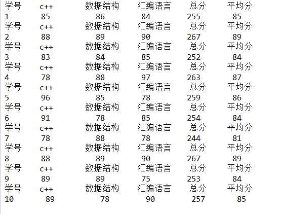 技术分享图片